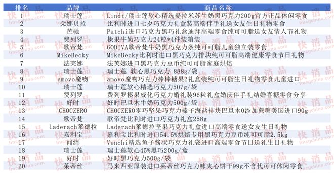 TOP金品榜——洗衣凝珠、进口巧克力”AG真人【独家】“2025年中期线上(图14)