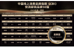 登快消新锐品牌50强AG真人中国蔬果园荣